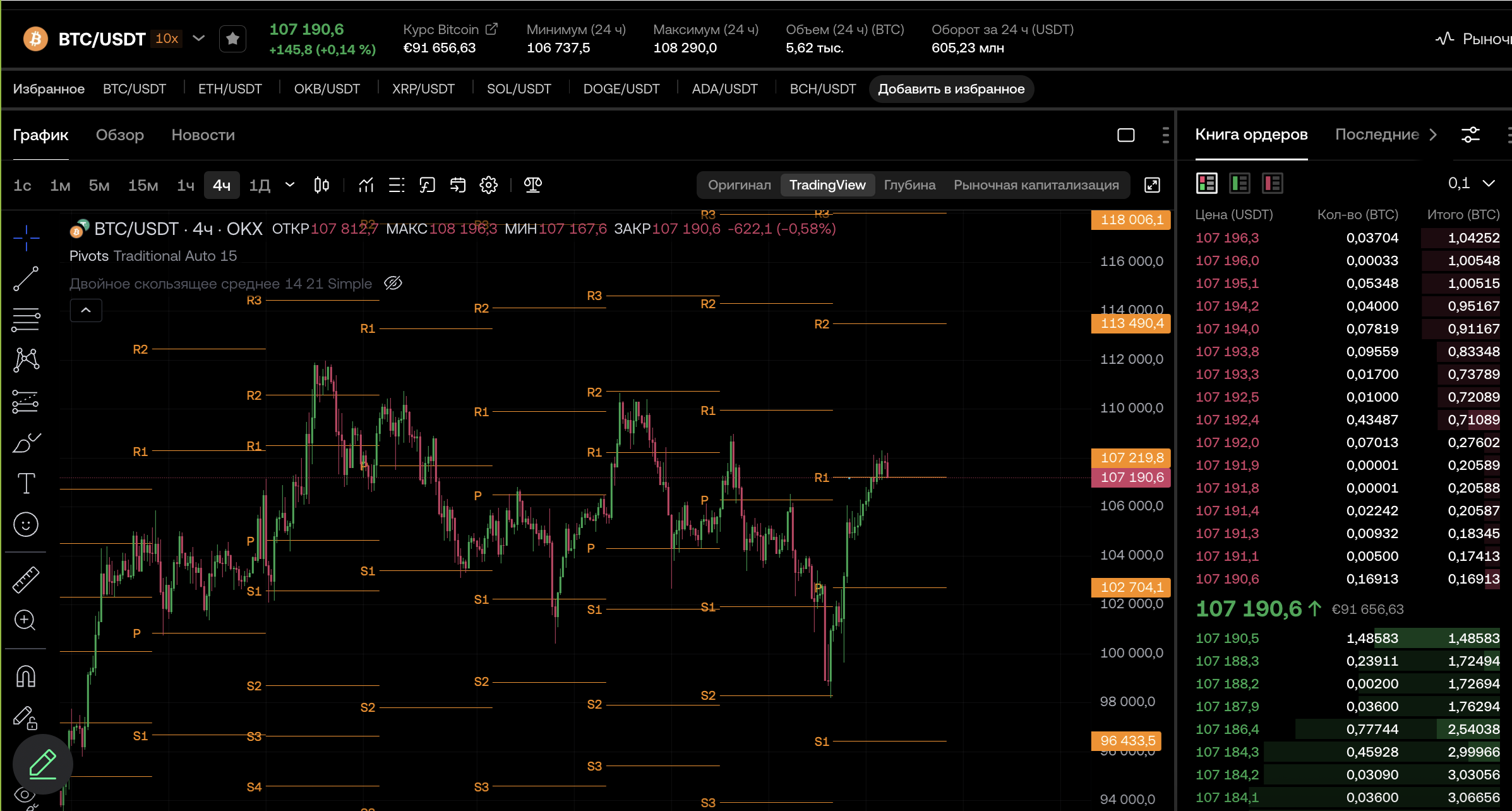 BTC 4H локальная картина на 26 июня
