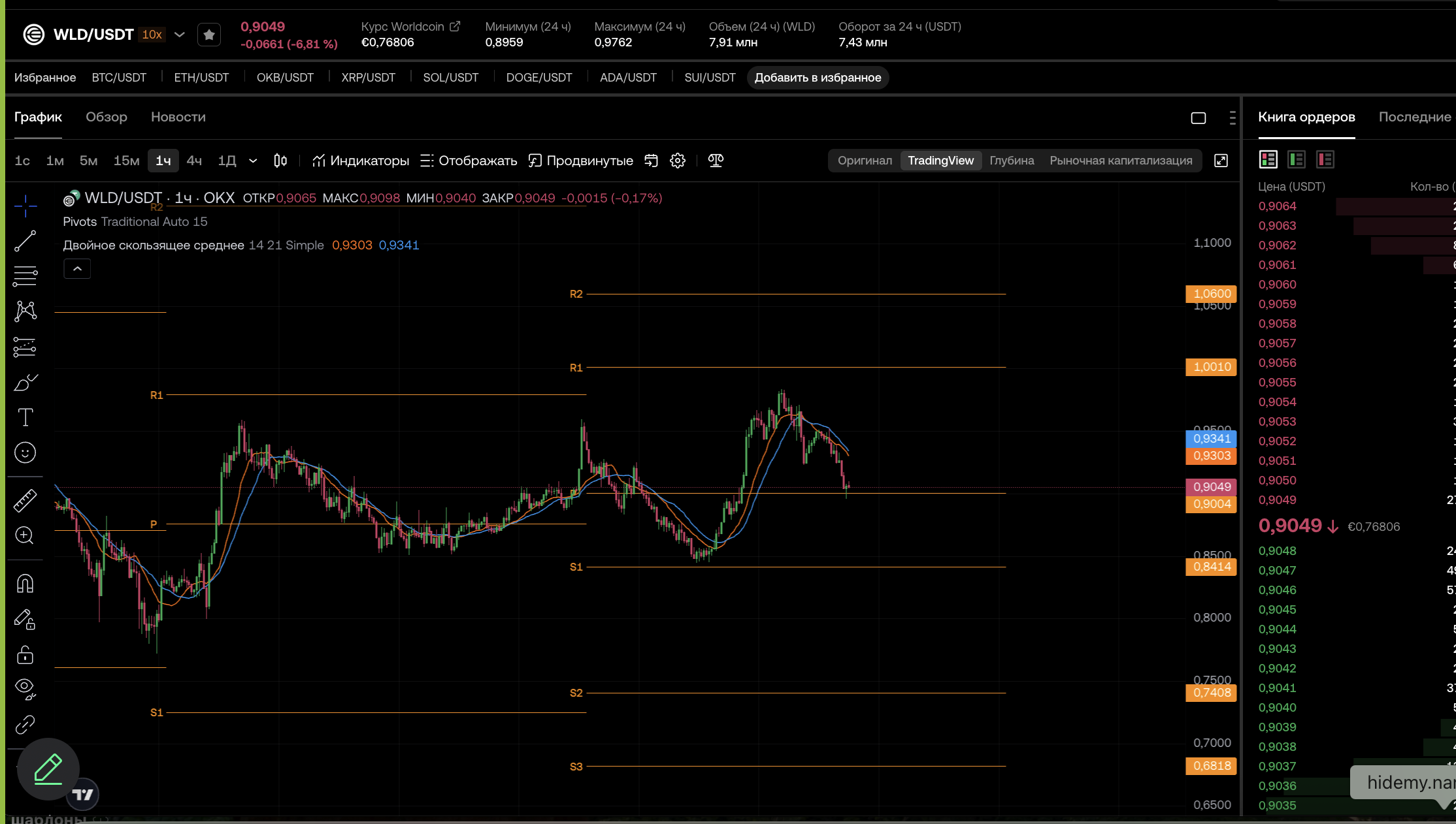 WLD/USDT (1ч, OKX): Переход к боковому движению после отката