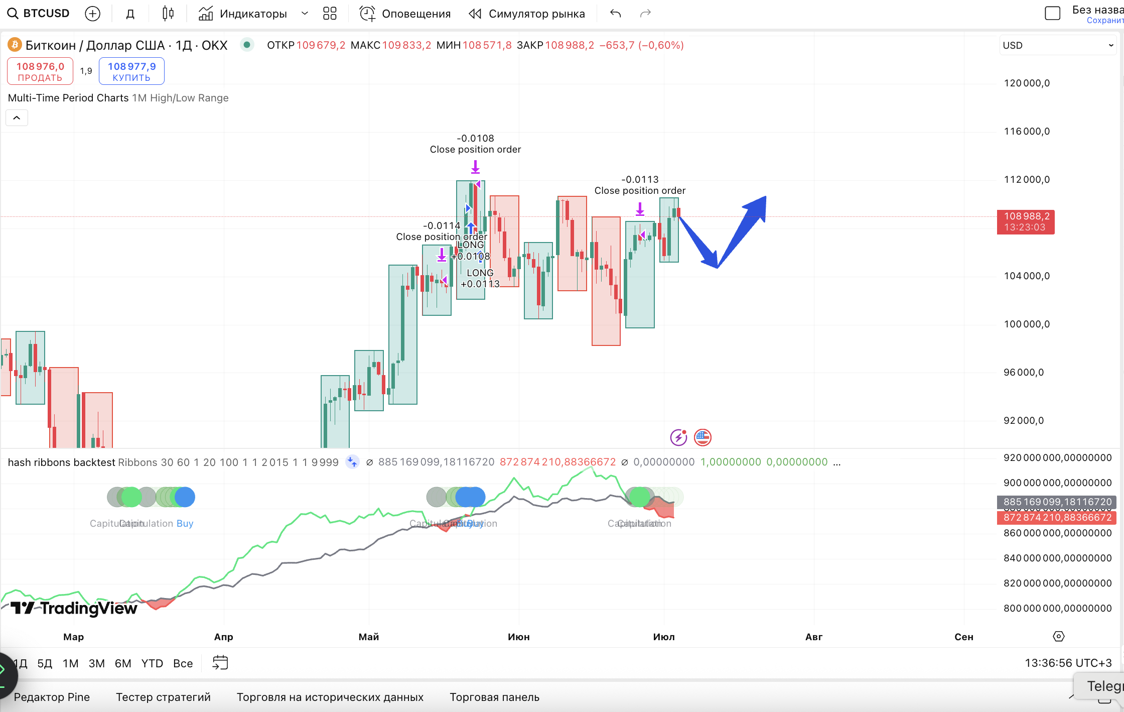 BTC/USDT Hash Ribbons, текущая структура BTC/USD