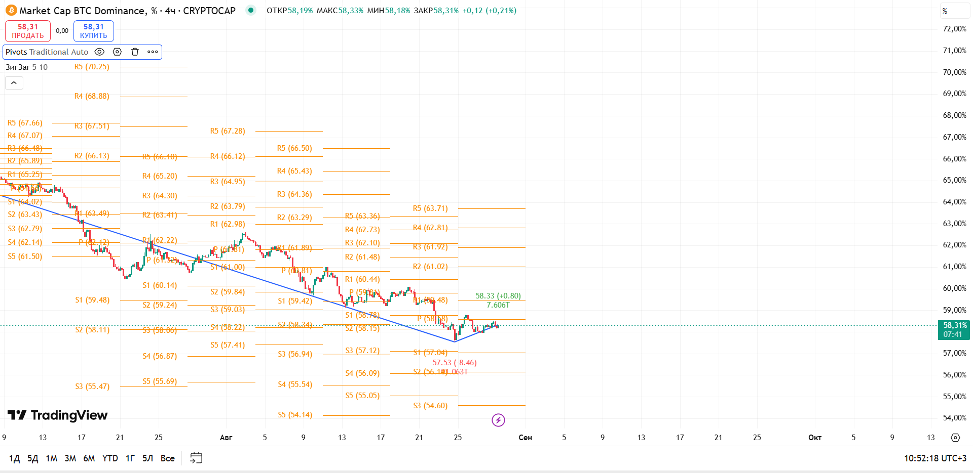 График BTC Dominance, таймфрейм 4 ч: баланс после разворота — приоритет у консолидации — торговая идея Вадима Морозова, 29 августа 2025