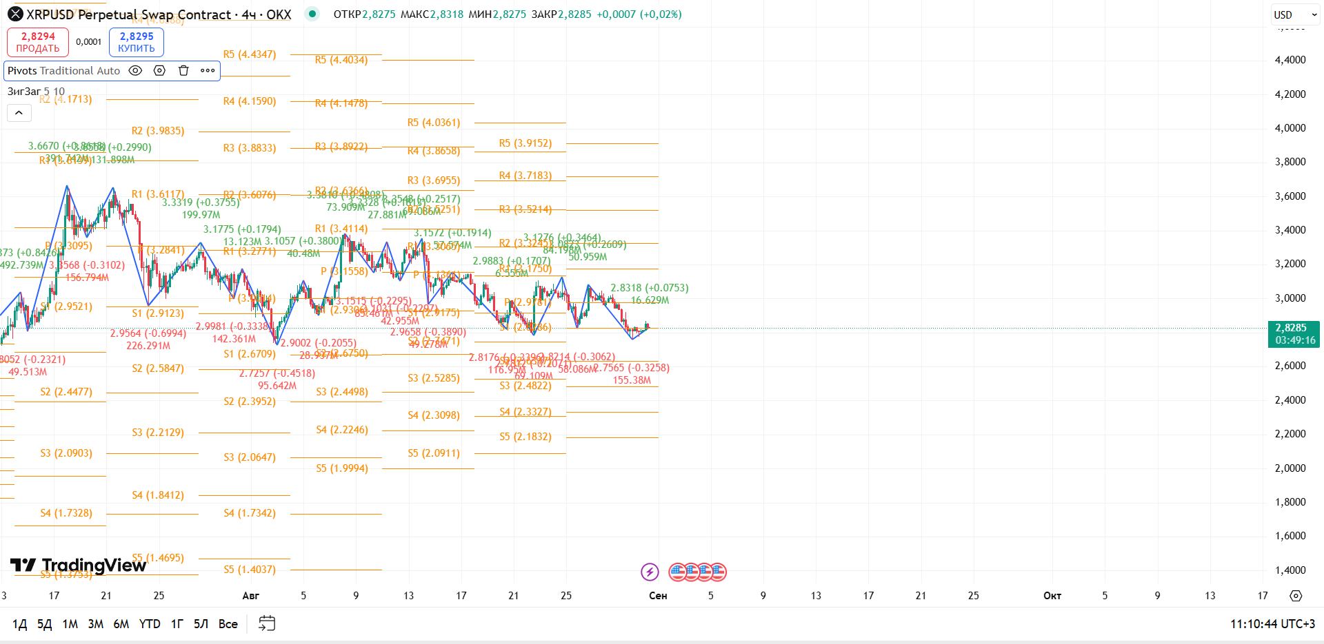График XRP, таймфрейм 4 ч: консолидация у S1 — рынок ждёт сигнала — торговая идея Вадима Морозова, 31 августа 2025