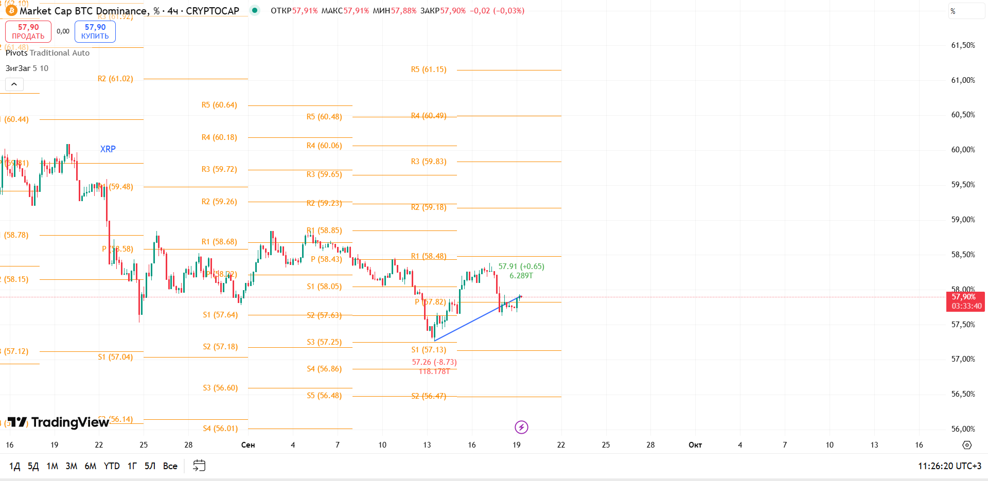 График BTC Dominance, таймфрейм 4 ч: консолидация под сопротивлением — сценарий на отскок или провал — торговая идея Вадима Морозова, 19 сентября 2025