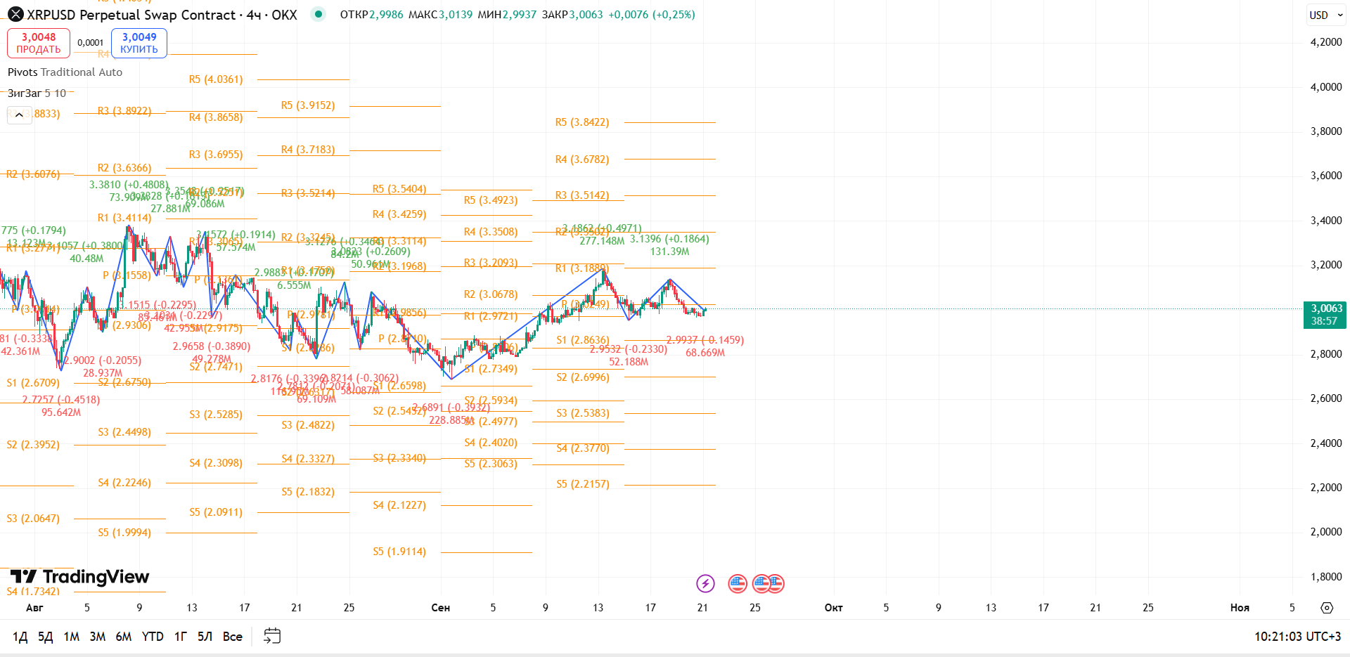 График XRP, таймфрейм 4 ч: поддержка держится, но рынок теряет импульс — торговая идея Вадима Морозова, 21 сентября 2025