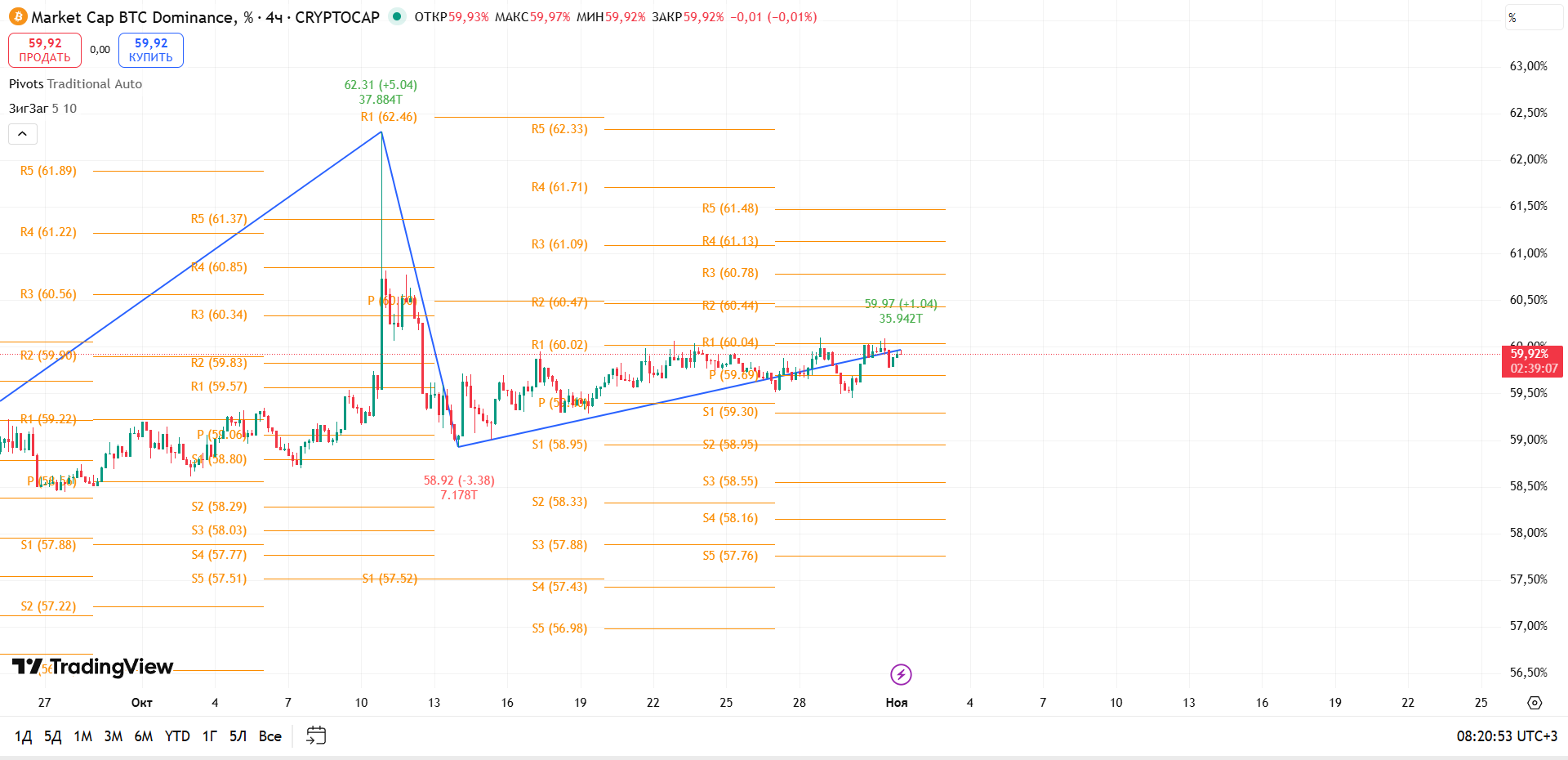 btc d торговые идеи скальп как торговать куда пойдет цена