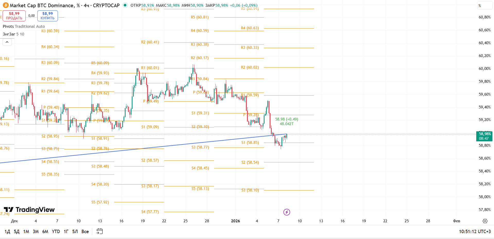 График BTC Dominance, таймфрейм 4 ч: пауза после резкого отката — зона баланса у 58.9% — торговая идея Вадима Морозова, 8 января 2026
