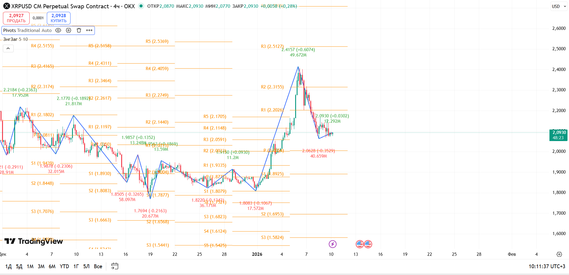 График XRP, таймфрейм 4 ч: консолидация после импульса — зона баланса у $2,09 — торговая идея Вадима Морозова, 10 января 2026