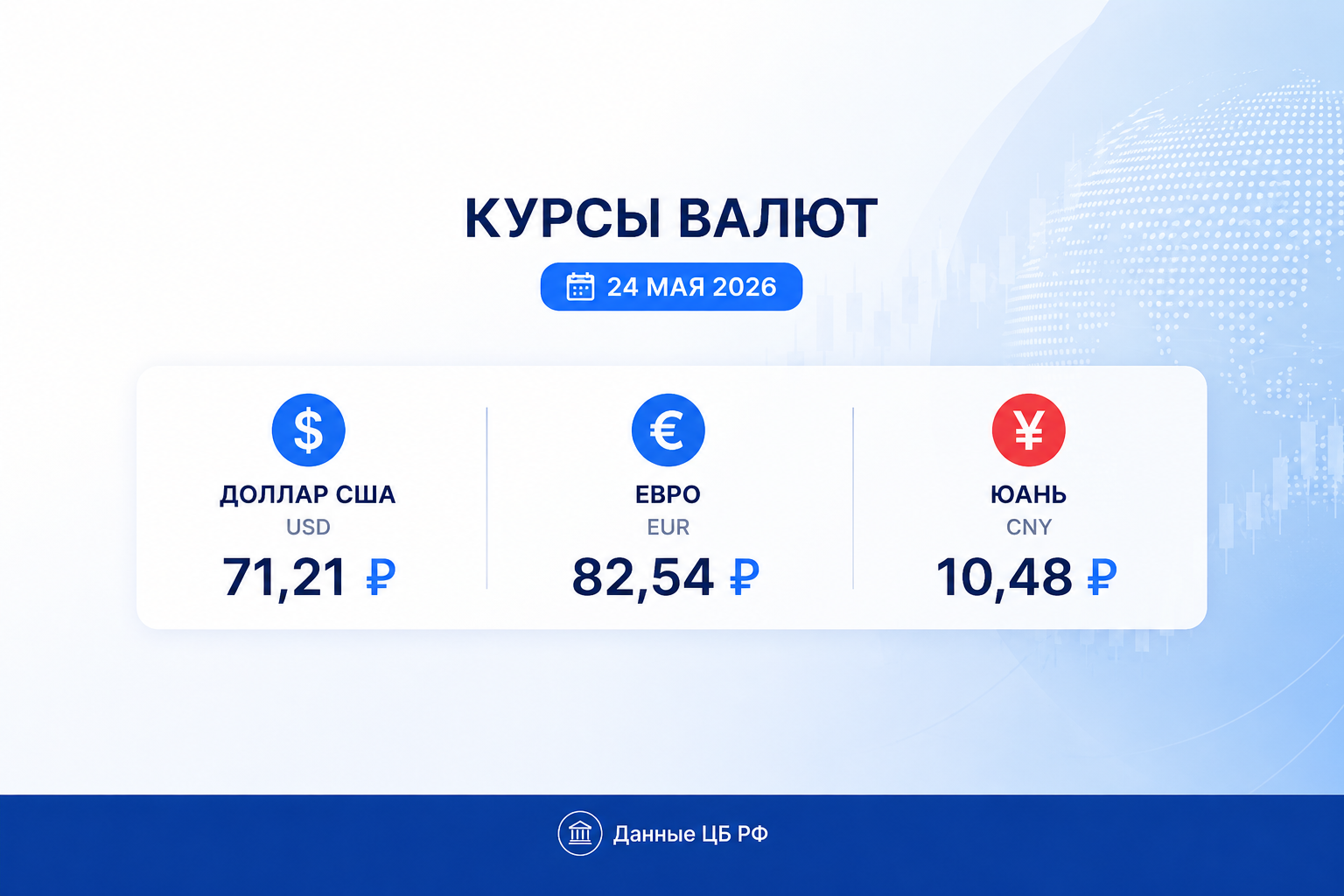 Курс рубля на 24 мая 2026 — курс доллара, курс евро, курс юаня