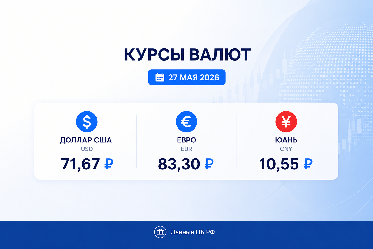 Курс рубля на 27 мая 2026 — курс доллара, курс евро, курс юаня