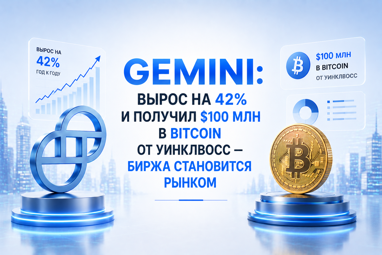 Gemini вырос на 42% и получил $100 млн в Bitcoin от Уинклвосс — биржа становится рынком