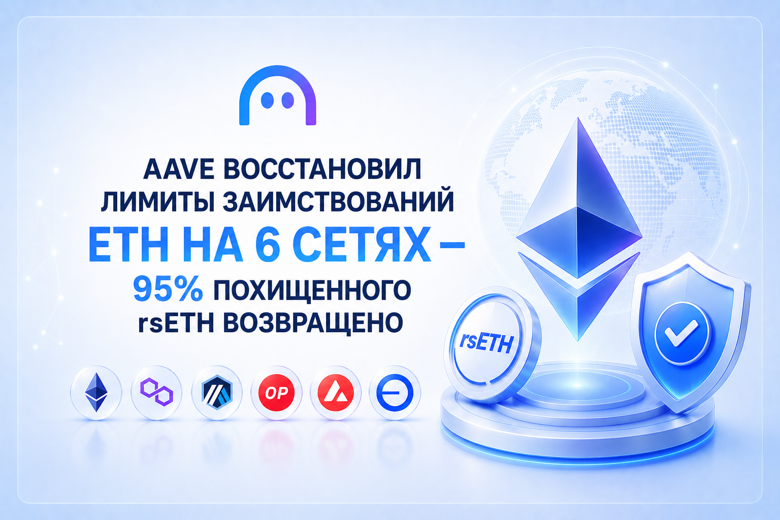 Aave восстановил лимиты заимствований ETH на 6 сетях — 95% похищенного rsETH возвращено