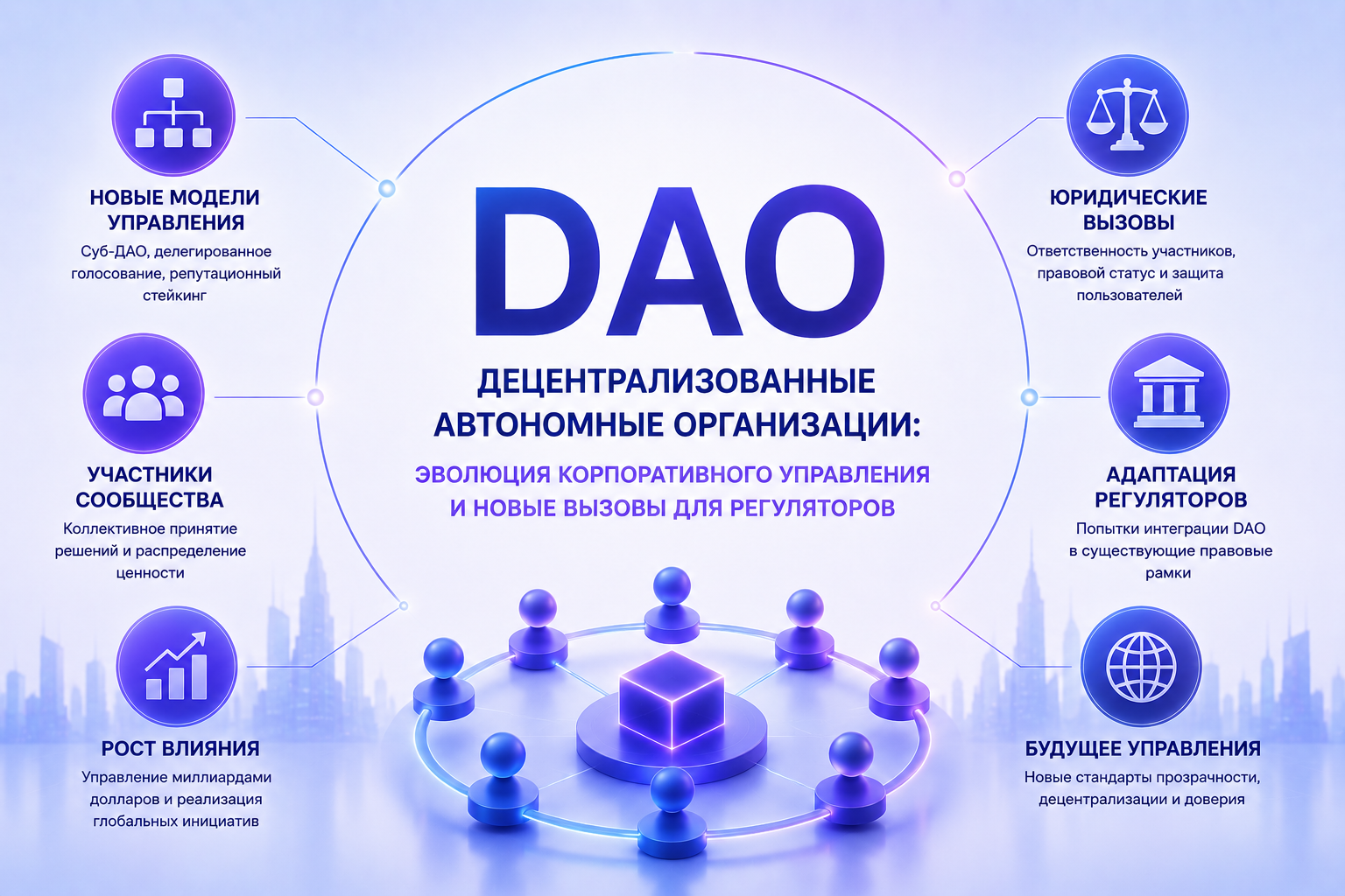 Децентрализованные автономные организации (DAO): Эволюция корпоративного управления и новые вызовы для регуляторов