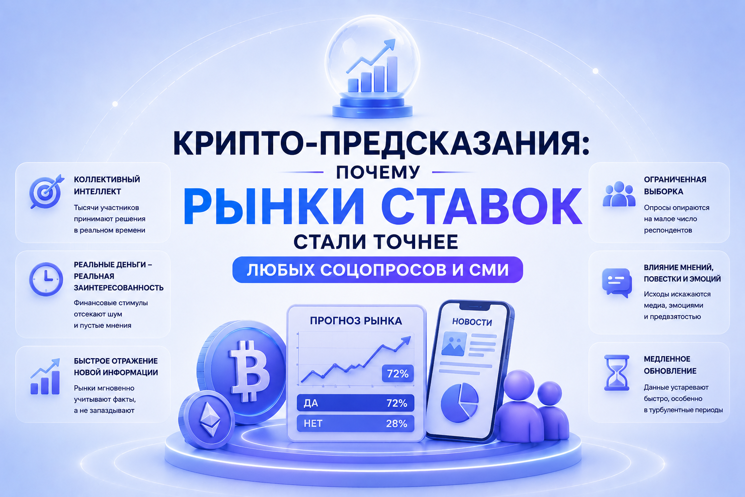 Почему рынки ставок предсказывают точнее соцопросов и СМИ — обложка разбора Cryptium