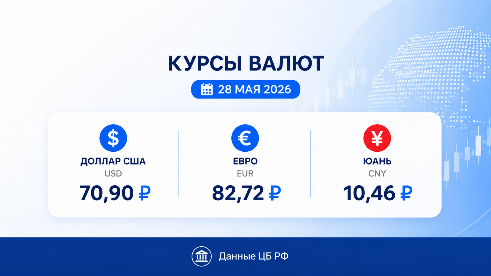 курс рубля доллара евро юани 28 мая цб рф