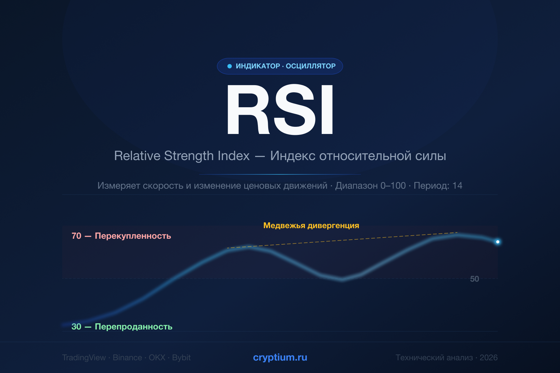 RSI (Relative Strength Index) — что такое индекс относительной силы, как работает и как применять в трейдинге криптовалют