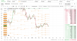 ETH/USDT (1Д, OKX): торговля Ethereum внутри дня 24 мая 2026 — дип до S1 $2 026 и отскок к $2 122