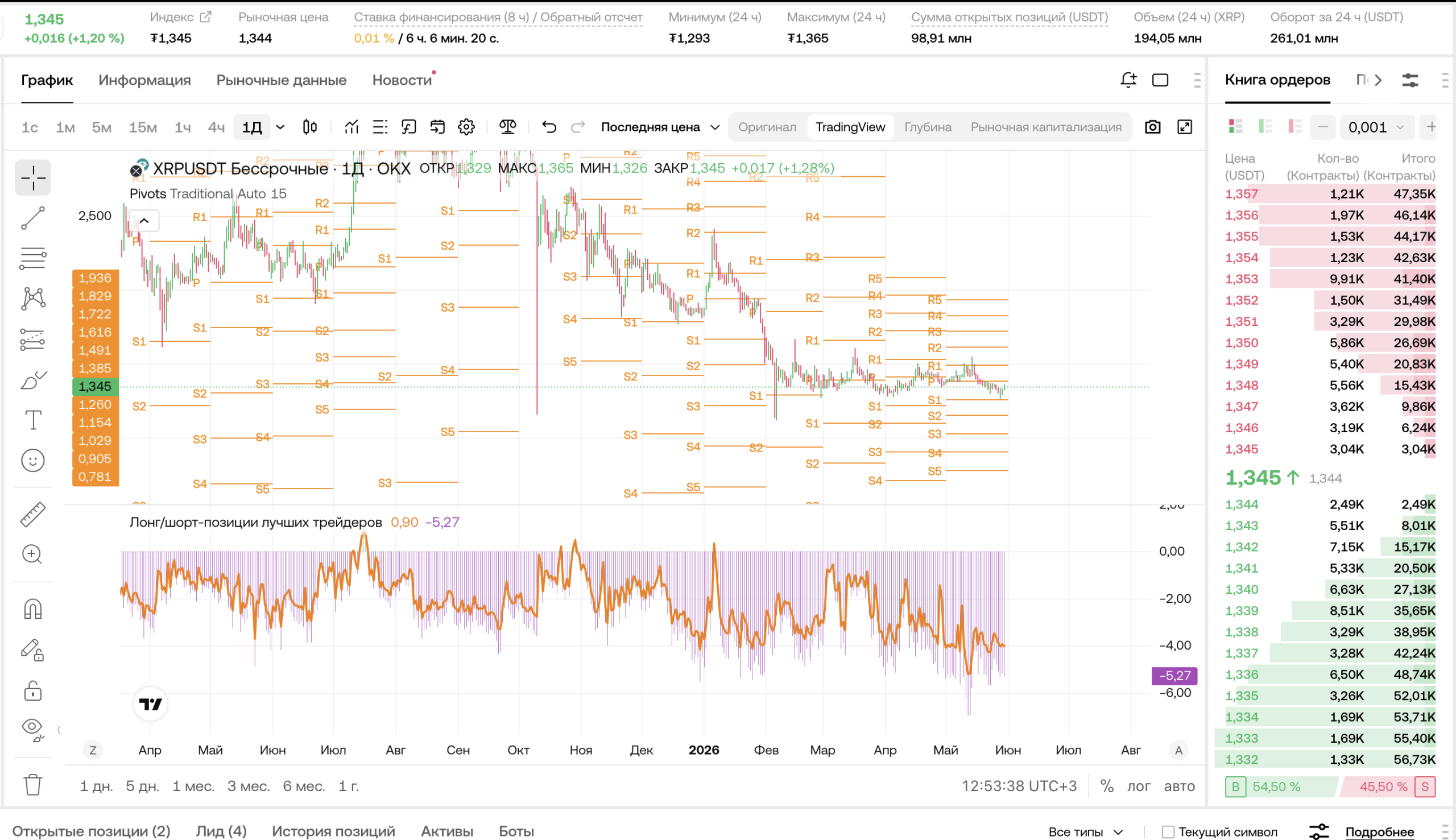 XRP/USDT внутри дня, 30 мая 2026, как торговать