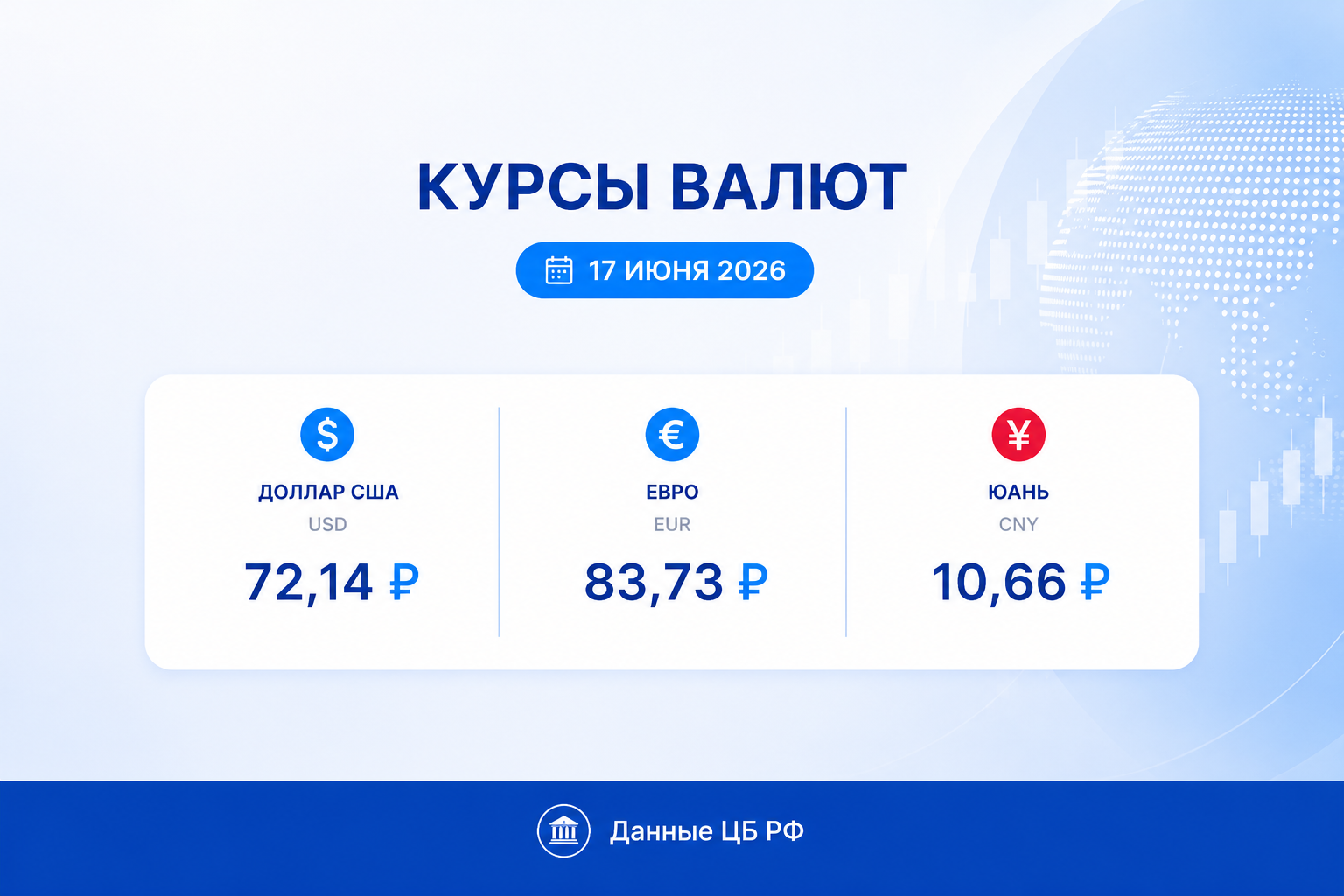 Курс рубля на 17 июня 2026 — курс доллара, курс евро, курс юаня