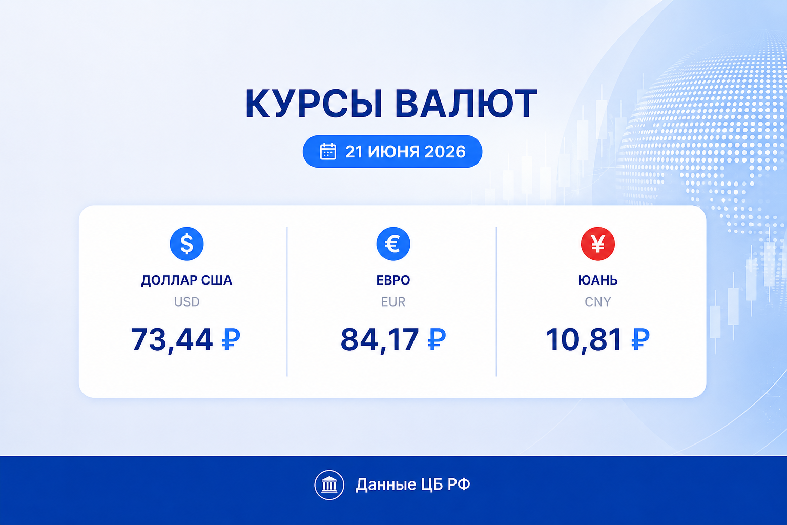 Курс рубля на 21 июня 2026 — курс доллара, курс евро, курс юаня