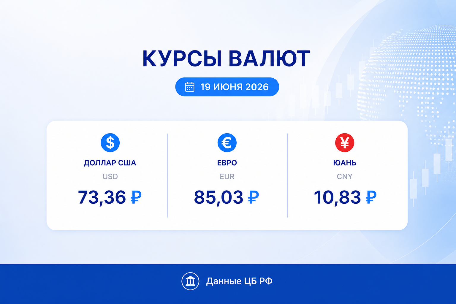 Курс рубля на 19 июня 2026 — курс доллара, курс евро, курс юаня