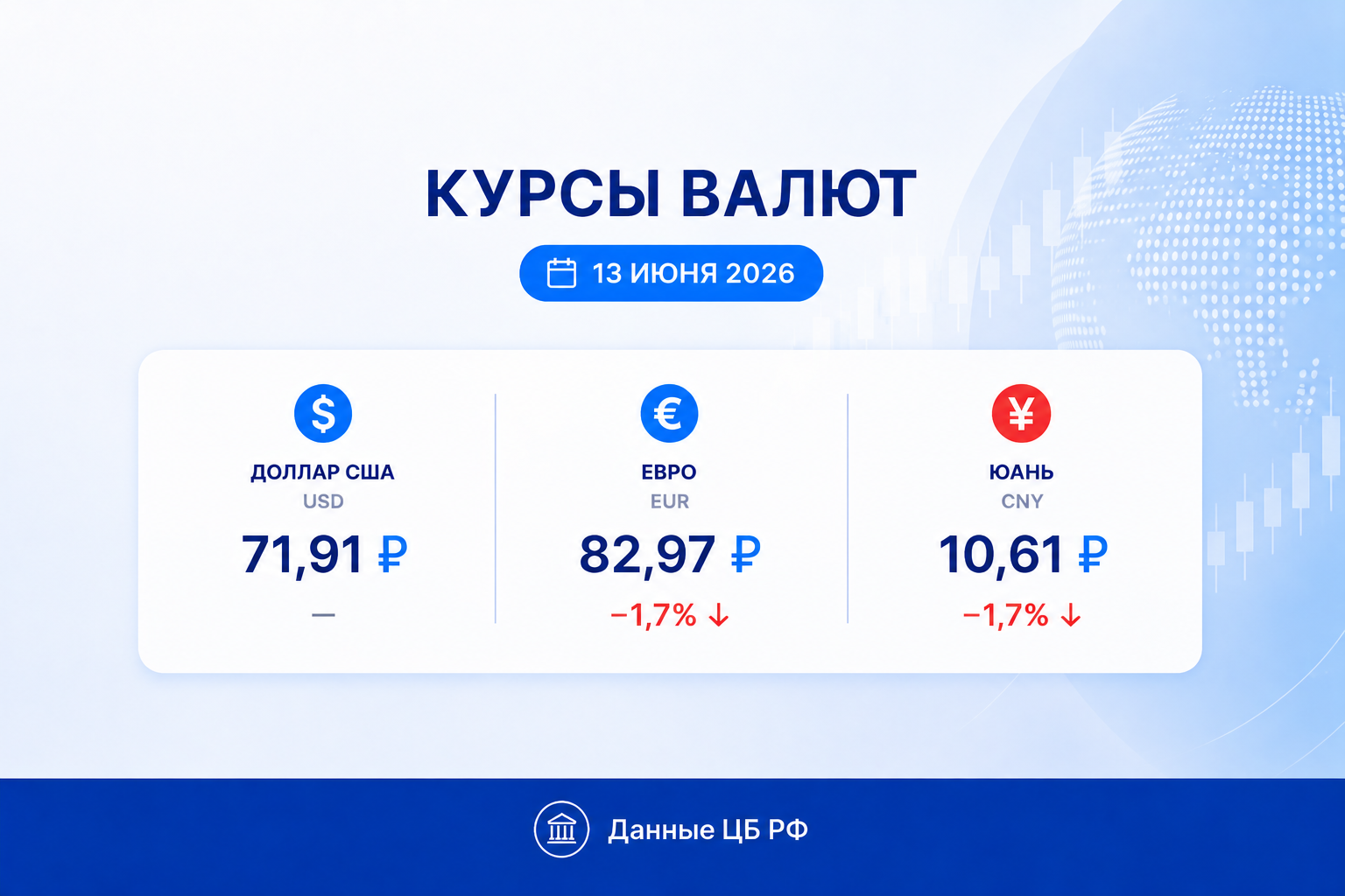 курс рубля доллара евро юани 13 июня цб рф