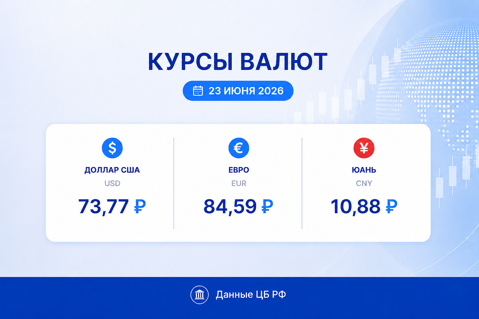 Курс рубля на 23 июня 2026 — курс доллара, курс евро, курс юаня