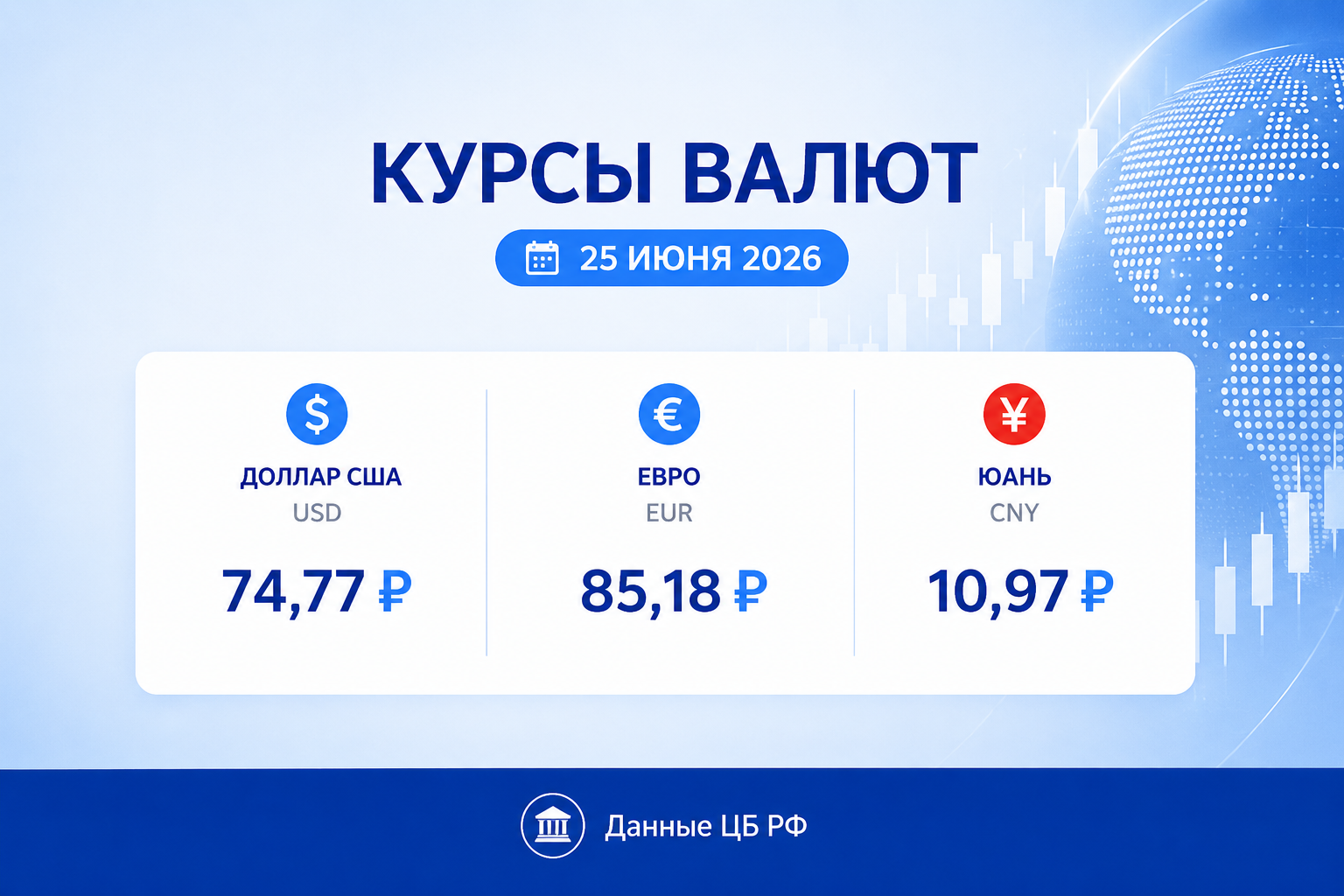 Курс рубля на 25 июня 2026 — курс доллара, курс евро, курс юаня