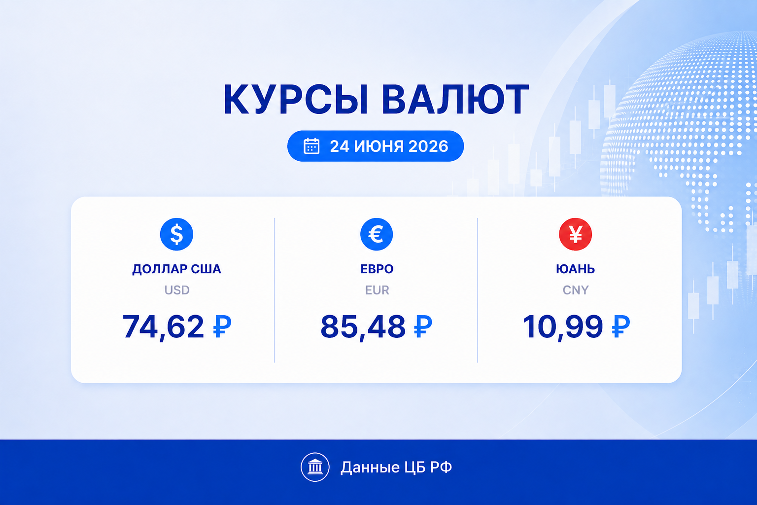 Курс рубля на 24 июня 2026 — курс доллара, курс евро, курс юаня