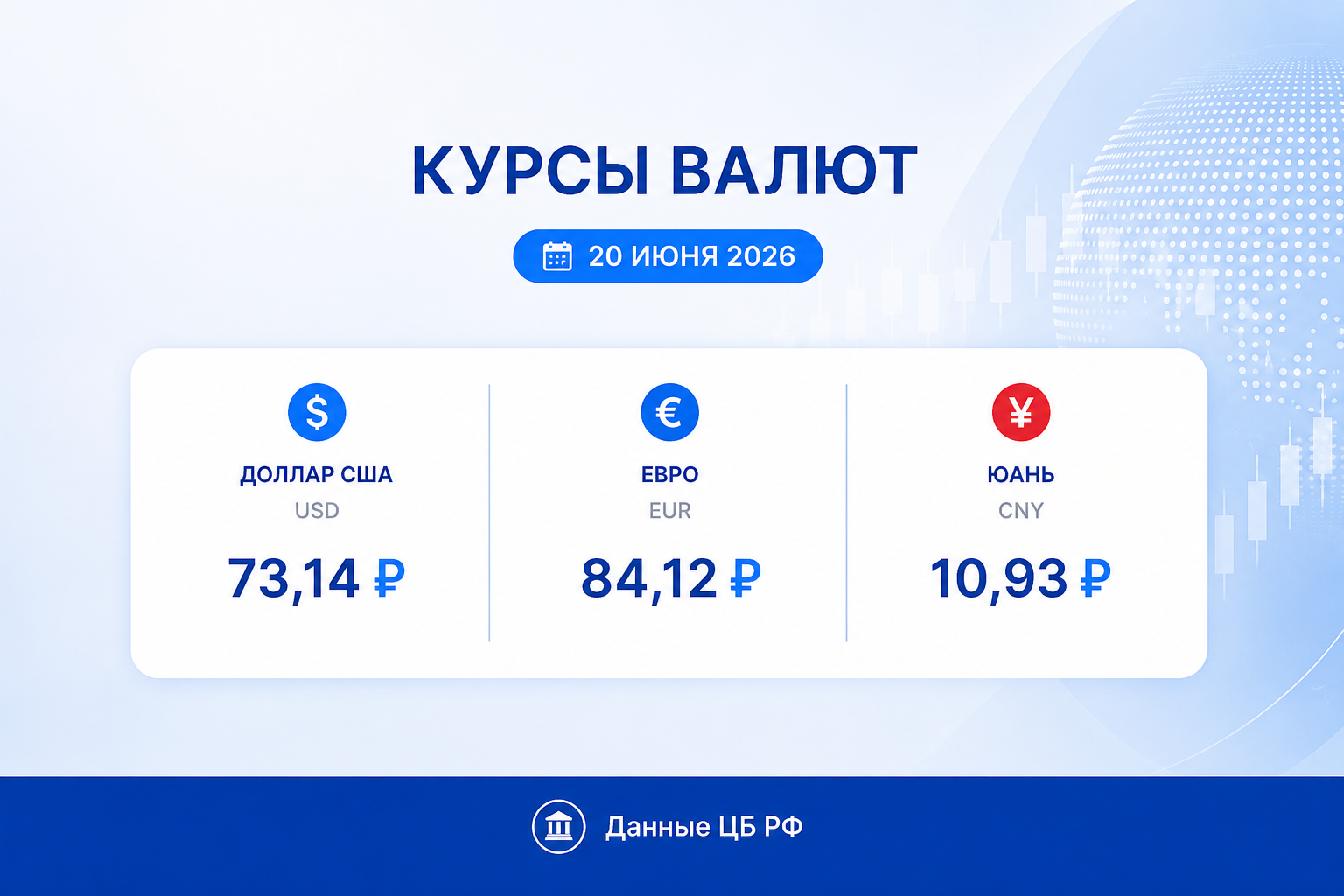 Курс рубля на 20 июня 2026 — курс доллара, курс евро, курс юаня