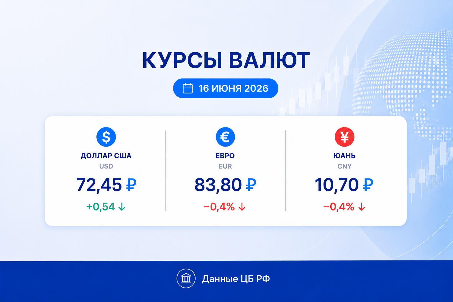 Курс рубля на 16 июня 2026 — курс доллара, курс евро, курс юаня