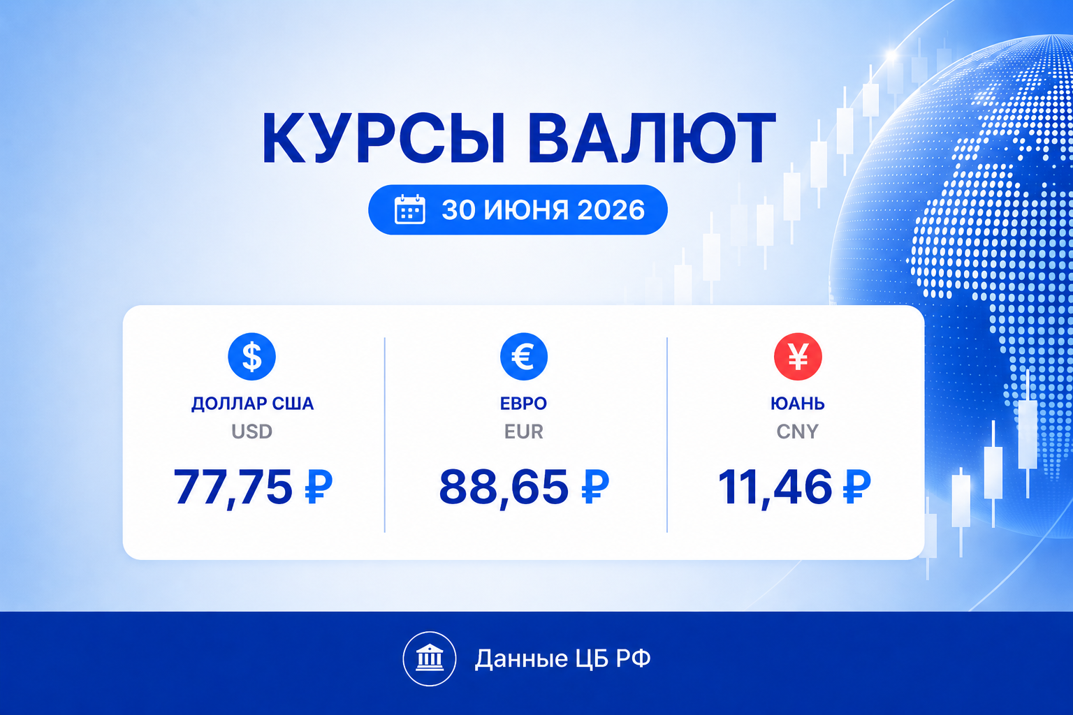 Курсы валют ЦБ РФ на 30 июня 2026: доллар, евро и юань к рублю — карточка курса Cryptium
