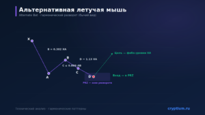 Альтернативная летучая мышь (Alternate Bat): гармонический разворот — карточка паттерна Cryptium