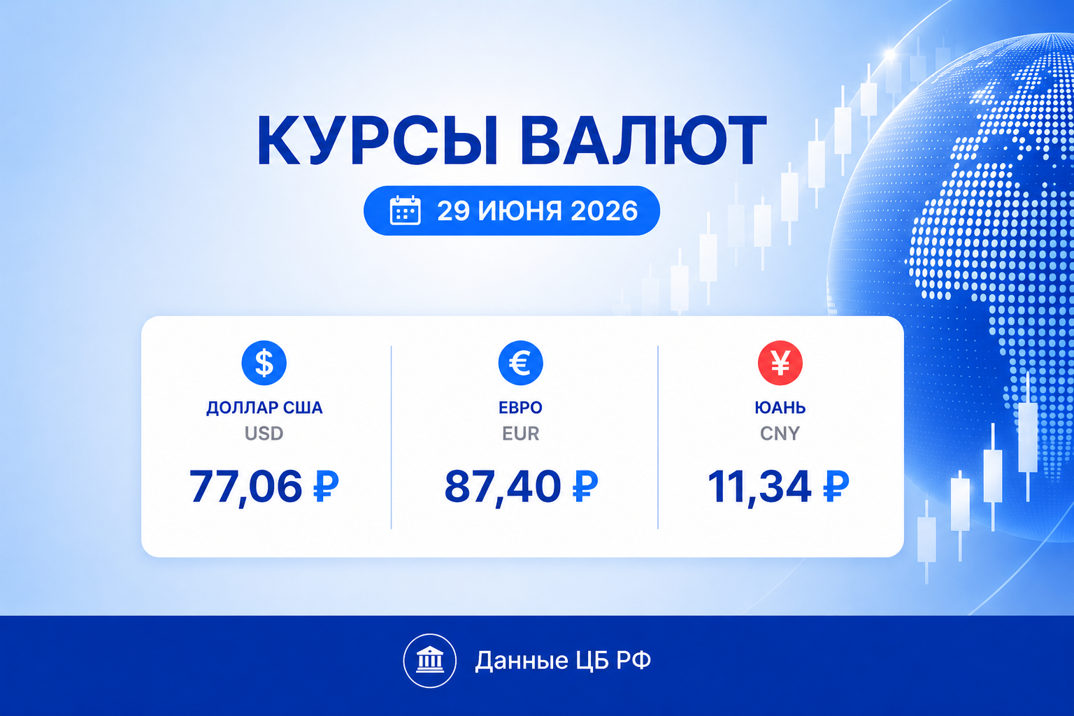 Курсы валют ЦБ РФ на 29 июня 2026: доллар, евро и юань к рублю — карточка курса Cryptium