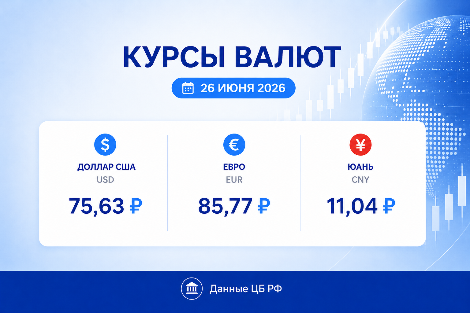 Курс рубля на 26 июня 2026 — курс доллара, курс евро, курс юаня