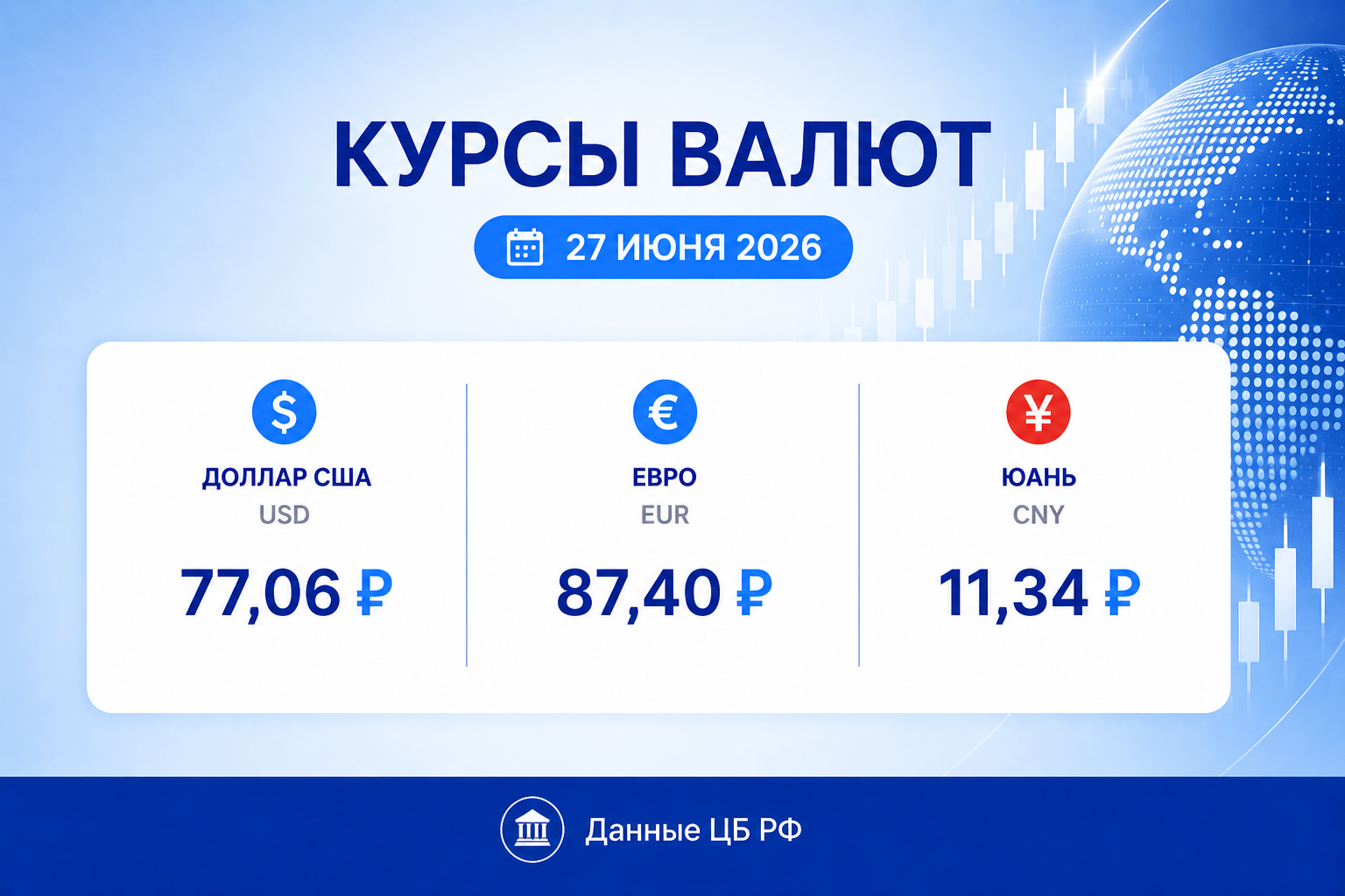 Курс рубля на 27 июня 2026 — курс доллара, курс евро, курс юаня