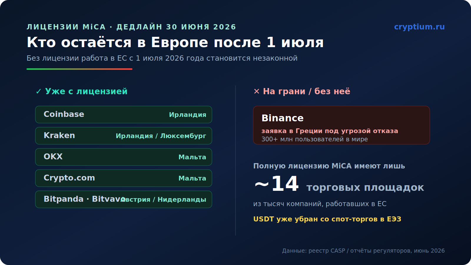 binance-mica-status