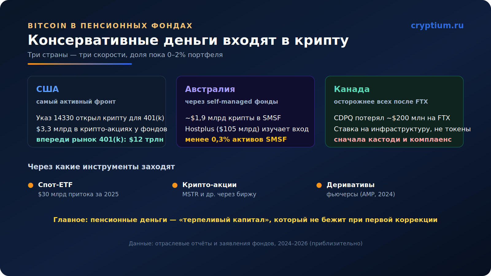 Bitcoin в пенсионных фондах(image)