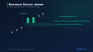 Боковые белые линии (Side-by-Side White Lines): бычье продолжение — карточка паттерна Cryptium