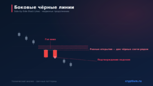 Боковые чёрные линии (Side-by-Side Black Lines): медвежье продолжение — карточка паттерна Cryptium