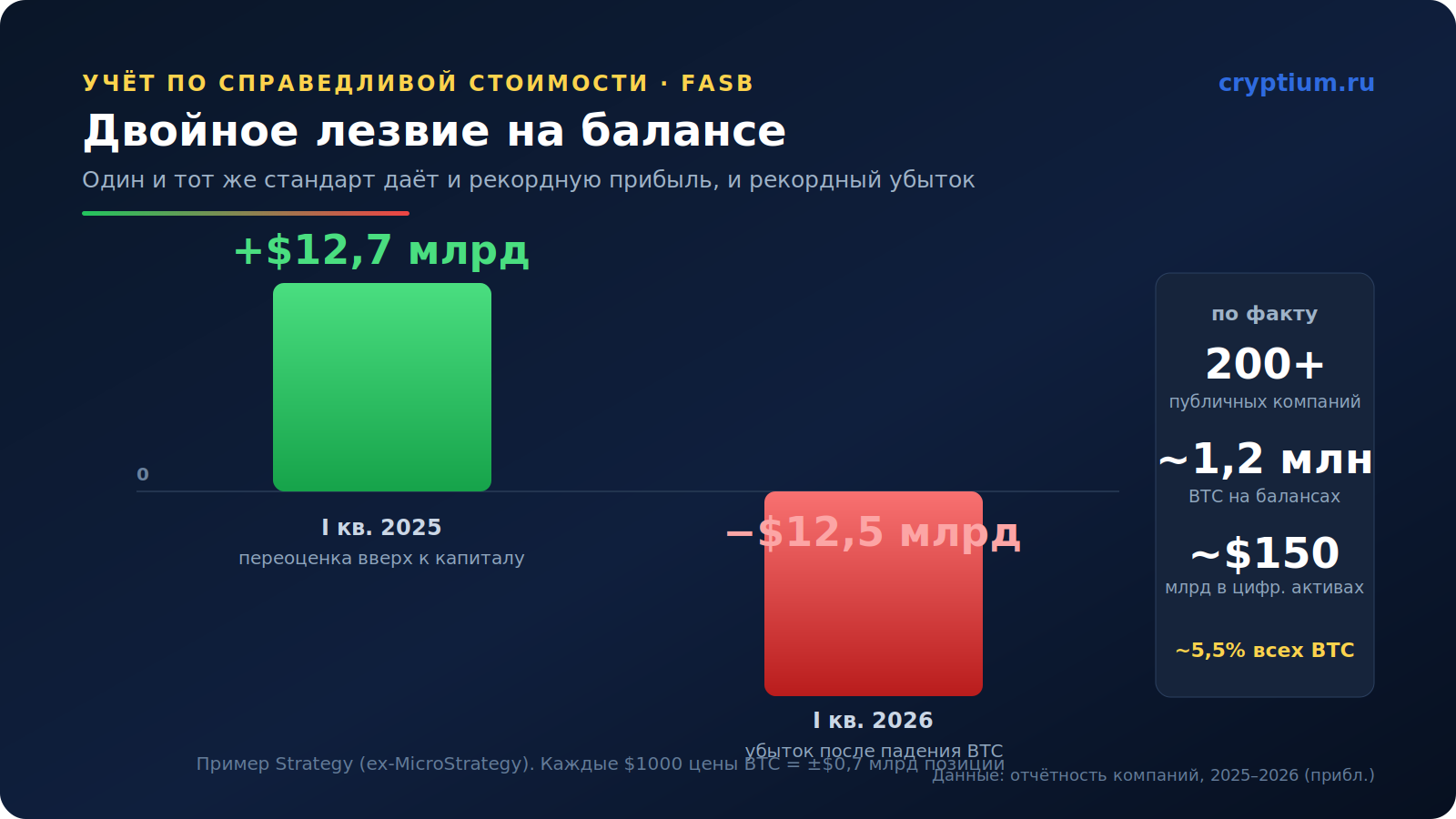 btc-treasury-fasb