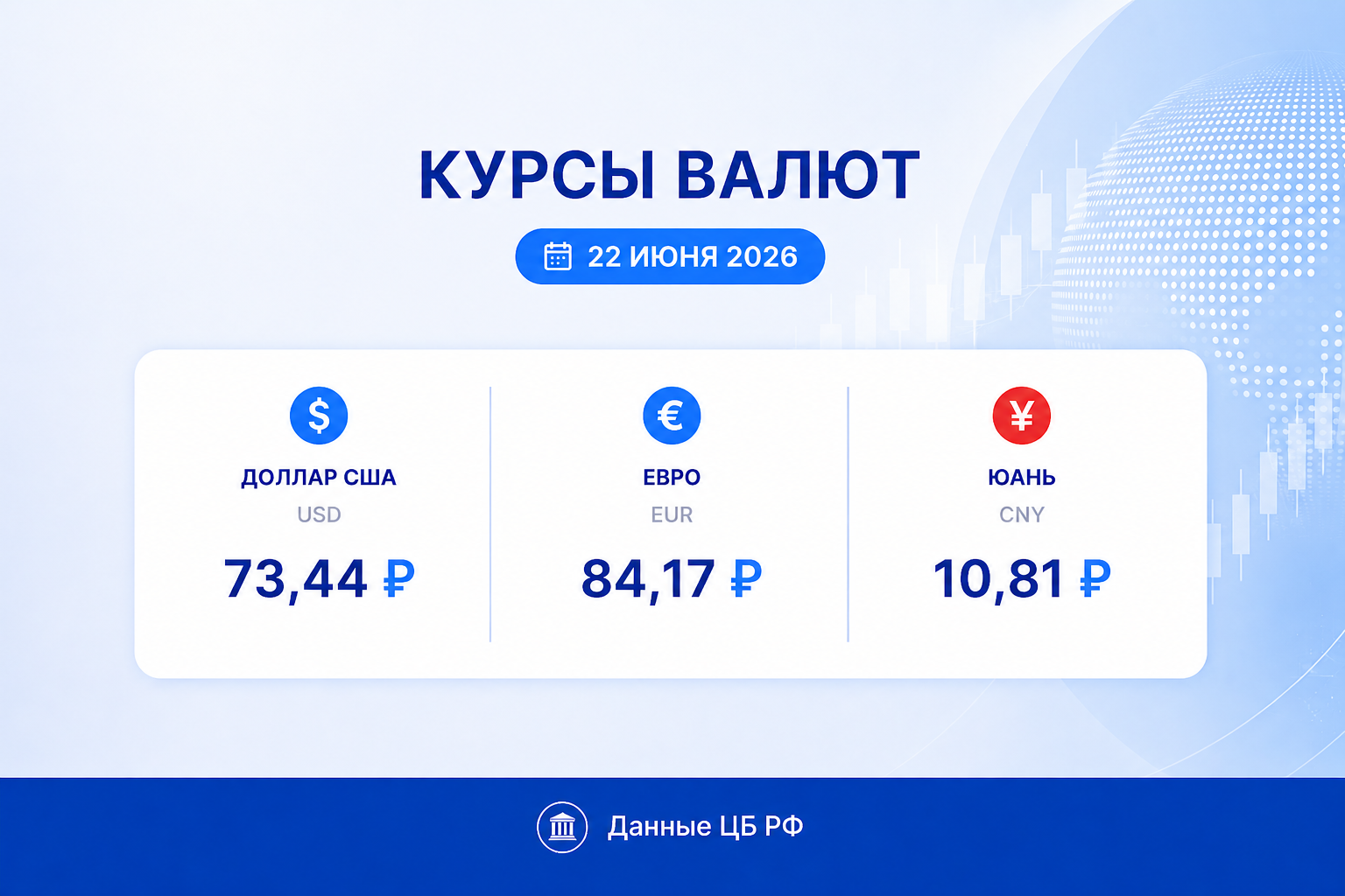 Курс рубля на 22 июня 2026 — курс доллара, курс евро, курс юаня