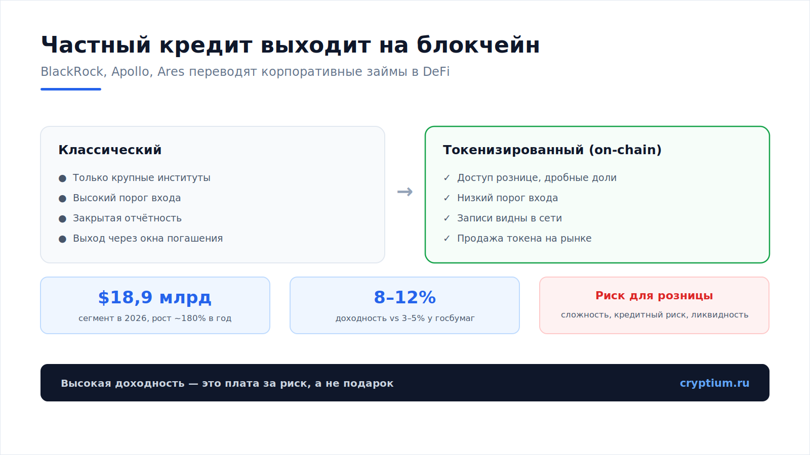 Частный кредит на блокчейне(image)