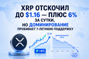 XRP отскочил до $1.16 — плюс 6% за сутки, но доминирование пробивает 7-летнюю поддержку