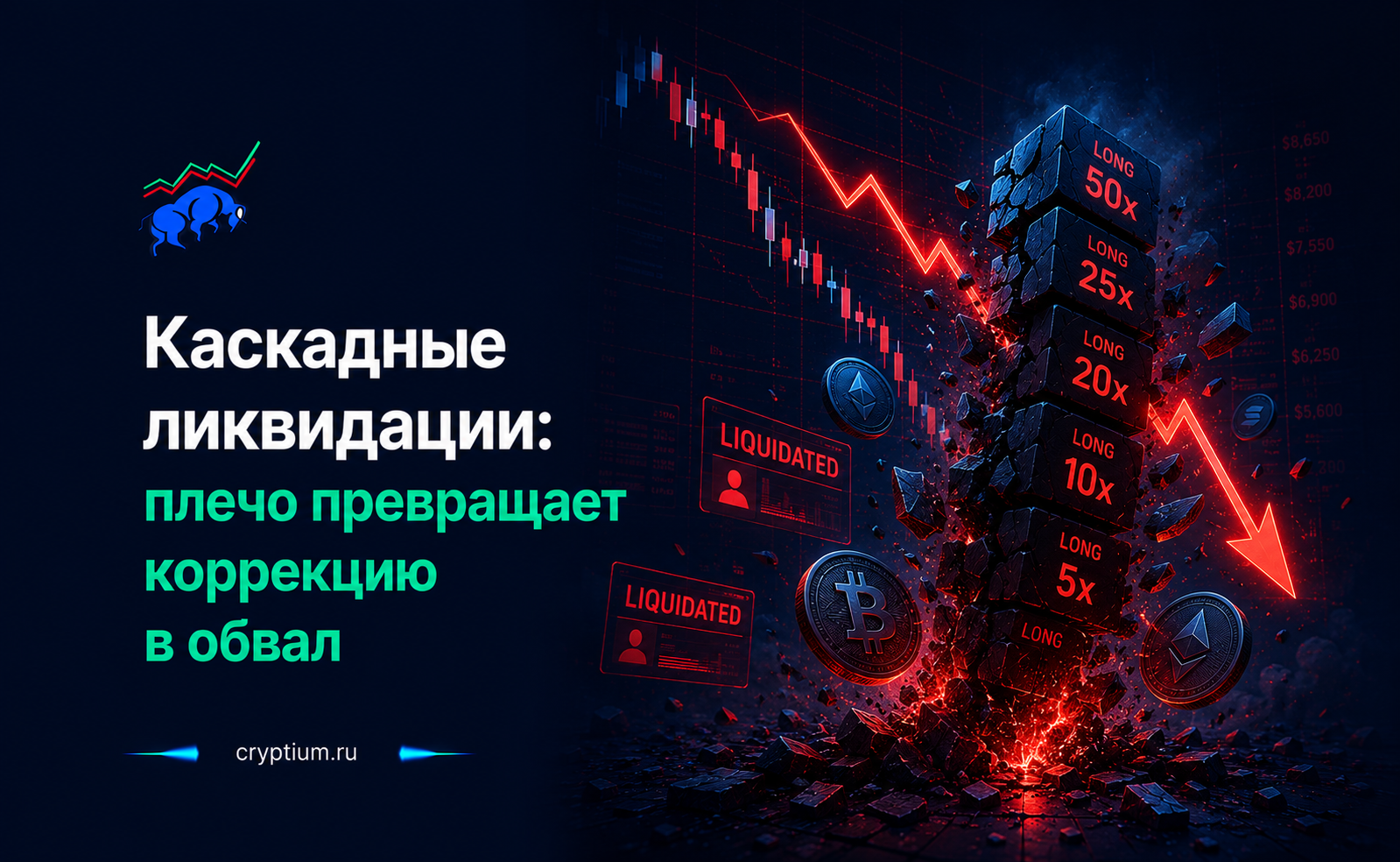 Каскадные ликвидации: плечо превращает коррекцию в обвал