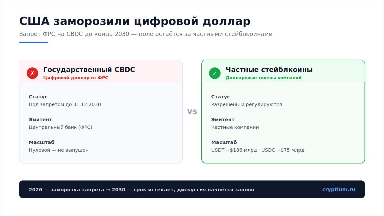 Цифровой доллар заморожен(image)