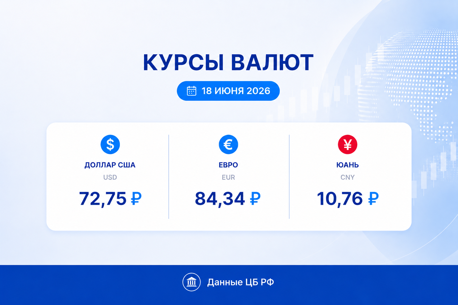 Курс рубля на 18 июня 2026 — курс доллара, курс евро, курс юаня