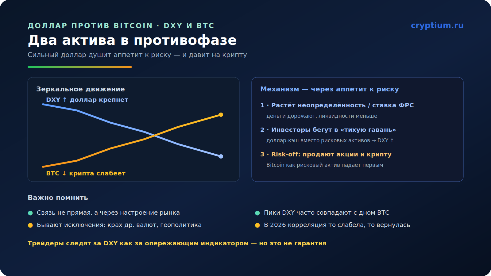 Доллар против Bitcoin(image)