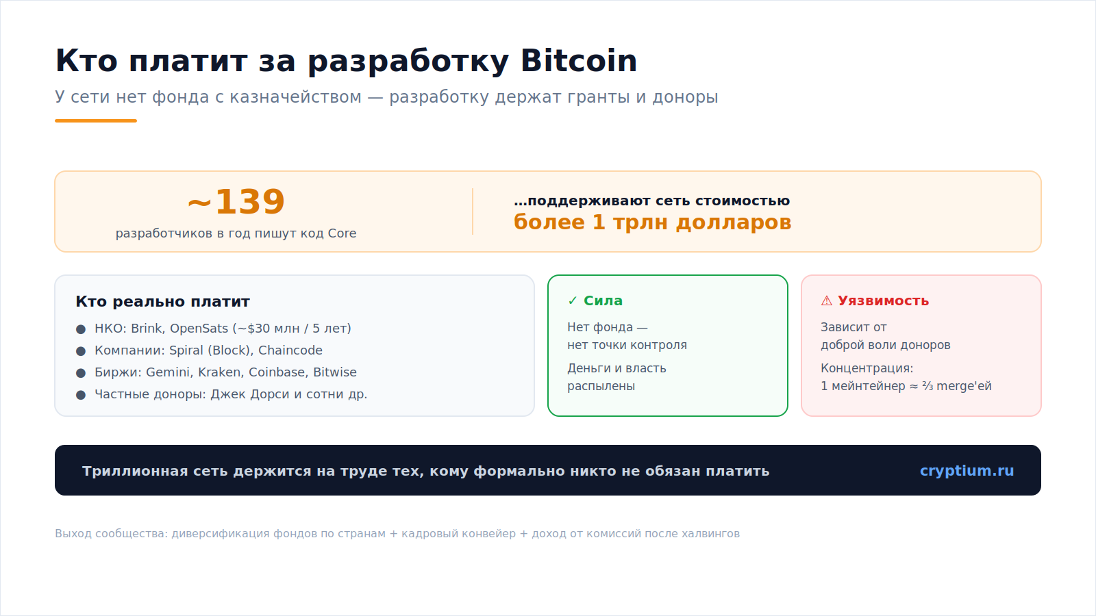 Финансирование Bitcoin(image)