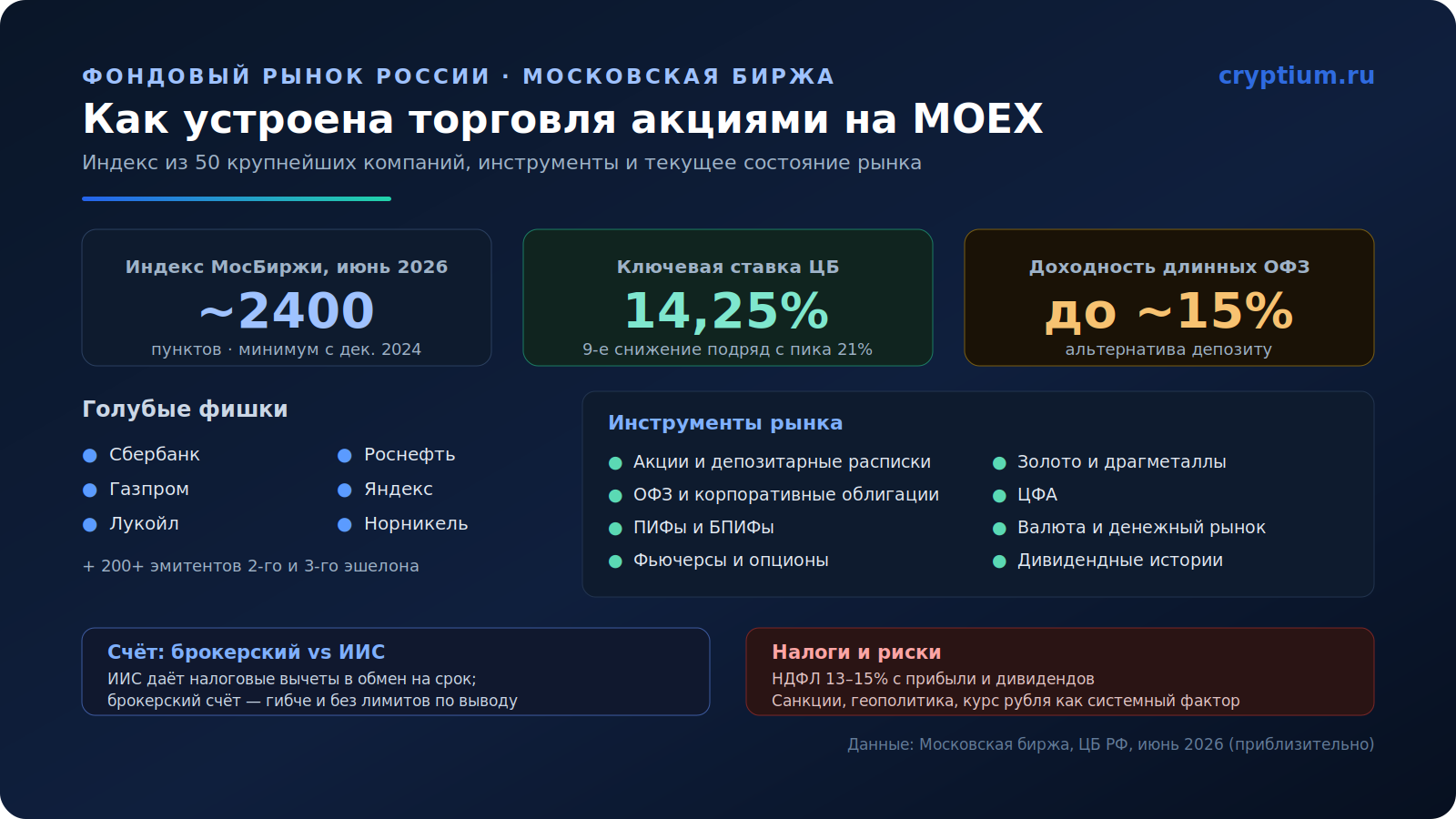 Фондовый рынок России(image) (1)