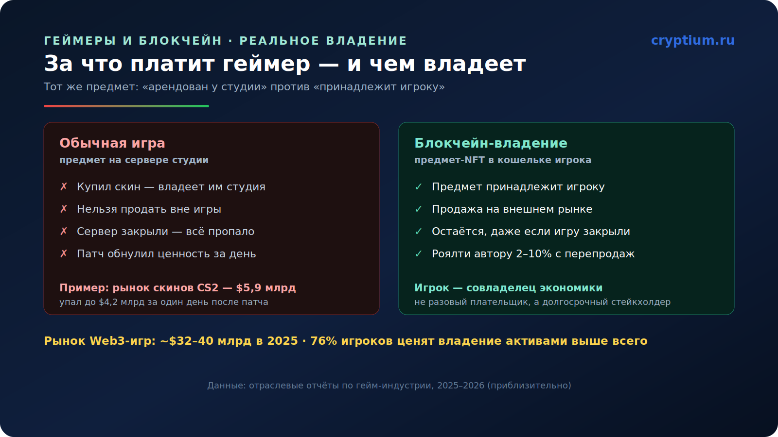 Геймеры и блокчейн(image)