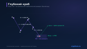 Глубокий краб (Deep Crab): экстремальный гармонический разворот — карточка паттерна Cryptium